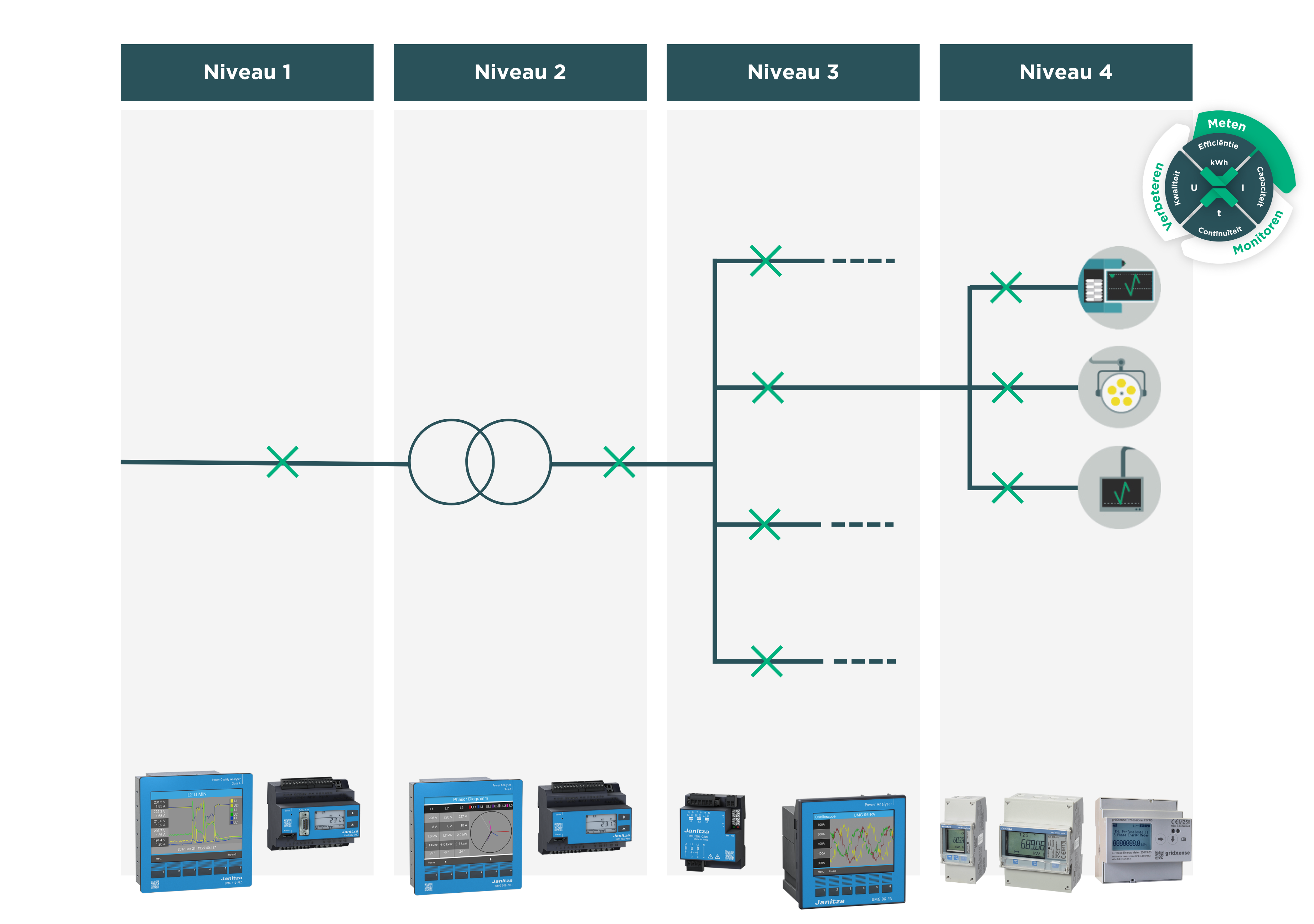 Power Management by fortop Power Management by fortop